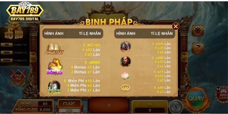 Mỗi nhân vật trong trò chơi sẽ tương ứng với một hệ số thưởng hoặc tính năng